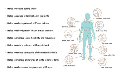 Sukoon Joint On Essential Oil Blend For Joints/Back/Arthritis/Knee Pain/Elbow Pains Simplify Life